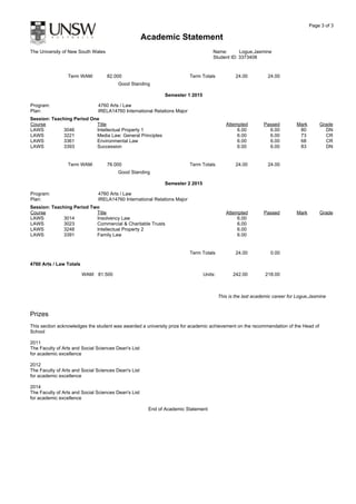Page 3 of 3
Academic Statement
The University of New South Wales Name: Logue,Jasmine
Student ID: 3373408
Term WAM: 82.000 Term Totals 24.00 24.00
Good Standing
Semester 1 2015
Program: 4760 Arts / Law
Plan: IRELA14760 International Relations Major
Session: Teaching Period One
Course Title Attempted Passed Mark Grade
LAWS 3046 Intellectual Property 1 6.00 6.00 80 DN
LAWS 3221 Media Law: General Principles 6.00 6.00 73 CR
LAWS 3361 Environmental Law 6.00 6.00 68 CR
LAWS 3393 Succession 6.00 6.00 83 DN
Term WAM: 76.000 Term Totals 24.00 24.00
Good Standing
Semester 2 2015
Program: 4760 Arts / Law
Plan: IRELA14760 International Relations Major
Session: Teaching Period Two
Course Title Attempted Passed Mark Grade
LAWS 3014 Insolvency Law 6.00
LAWS 3023 Commercial & Charitable Trusts 6.00
LAWS 3248 Intellectual Property 2 6.00
LAWS 3391 Family Law 6.00
Term Totals 24.00 0.00
4760 Arts / Law Totals
WAM: 81.500 Units: 242.00 218.00
This is the last academic career for Logue,Jasmine
Prizes
This section acknowledges the student was awarded a university prize for academic achievement on the recommendation of the Head of
School
2011
The Faculty of Arts and Social Sciences Dean's List
for academic excellence
2012
The Faculty of Arts and Social Sciences Dean's List
for academic excellence
2014
The Faculty of Arts and Social Sciences Dean's List
for academic excellence
End of Academic Statement
 