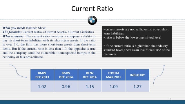 bmw finance calculator bmw finance calculator
