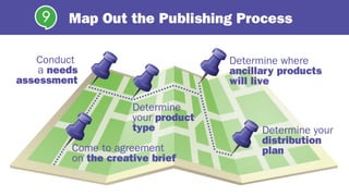 Map Out the Publishing Process9
Determine your
distribution
plan
Determine
your product
type
Determine where
ancillary products
will live
Conduct
a needs
assessment
Come to agreement
on the creative brief
 