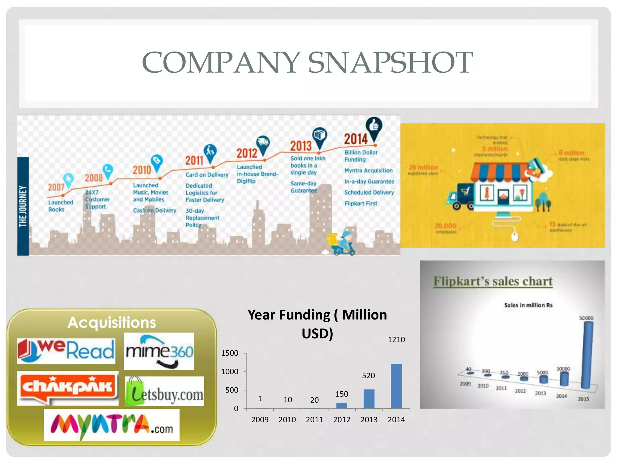 Flipkart Project Ppt