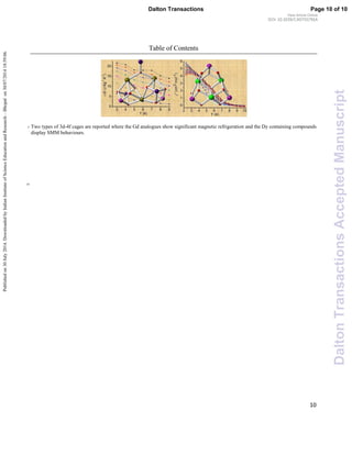 10
Table of Contents
Two types of 3d-4f cages are reported where the Gd analogues show significant magnetic refrigeration and the Dy containing compounds5
display SMM behaviours.
10
Page 10 of 10Dalton Transactions
DaltonTransactionsAcceptedManuscript
Publishedon30July2014.DownloadedbyIndianInstituteofScienceEducationandResearch–Bhopalon30/07/201418:59:06.
View Article Online
DOI: 10.1039/C4DT01791A
 