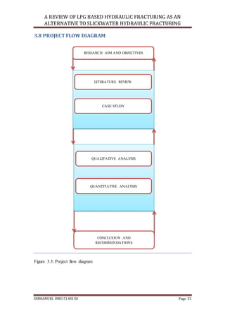A REVIEW OF LPG BASED HYDRAULIC FRACTURING AS AN
ALTERNATIVE TO SLICKWATER HYDRAULIC FRACTURING
EMMANUEL UMO 5140150 Page 33
3.8 PROJECTFLOW DIAGRAM
Figure 3.3: Project flow diagram
RESEARCH AIM AND OBJECTIVES
DATA COLLECTION
LITERATURE REVIEW
CASE STUDY
DATA ANALYSIS & DISCUSSION
QUALITATIVE ANALYSIS
QUANTITATIVE ANALYSIS
CONCLUSION AND
RECOMMENDATIONS
 