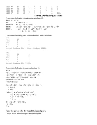 1100 C FF FS , < L  l |
1101 D CR GS - = M ] m }
1110 E SO RS . > N ^ n ~
1111 F SI US / ? O _ o DEL
SHORT ANSWERS QUESTIONS
Convert the following binary numbers to base 10:
111 4 + 2 + 1 = 7
1111 8 + 4+2+1 = 15
1100110 64 + 32 + 4 + 2 = 102
11101 ((1 x 24
) + (1 x 23
) + (1 x 22
) + (0 x 21
) + (1 x 20
))10 =29
101.012 1 x 22
+ 0 x 21
+ 1 x 20
+ 0 x 2-1
+ 1 x 2-2
= 4 + 1 + 1/4 = 5.25
Convert the following base 10 numbers into binary numbers:
2110
21/2 10 1
10/2 5 0
5/2 2 1
2/2 1 0
½ 0 1
Decimal Number: 2110 = Binary Number: 101012
2910
29/2 14 1
14/2 7 0
7/2 3 1
3/2 1 1
1/2 0 1
Decimal Number: 2910 =111012
Convert the following hexadecimal to base 10:
A2DE
= ((A) * 163
) + (2 * 162
) + ((D) * 161
) + ((E) * 160
)
= (10 * 163
) + (2 * 162
) + (13 * 161
) + (14 * 160
)
= (10 * 4096) + (2 * 256) + (13 * 16) + (14 * 1)
= 40960 + 512 + 208 + 14
= 41694 decimal
56H = (5 x 161
) + (6 x 160
) = (5 x 16) + (6 x 1).
= 80 + 6.
= 8610
1AFH = (1 x 162
)+(A x 161
)+(F x 160
).
= (1 x 256) + (10 x 16) + (15 x 1).
= 256 + 160 + 15.
= 43110
258 = ((2 x 81
) + (5 x 80
))10
(16 + 5)10
2110
Name the person who developed Boolean algebra.
George Boole was developed Boolean algebra.
 