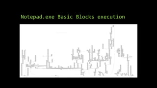 Notepad.exe Basic Blocks execution
 