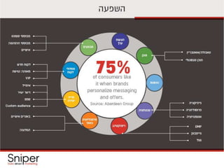 סנייפר_כנס קומרס