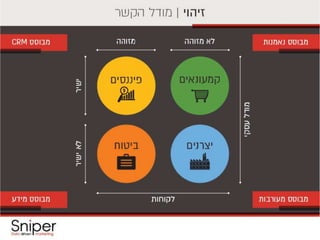 סנייפר_כנס קומרס