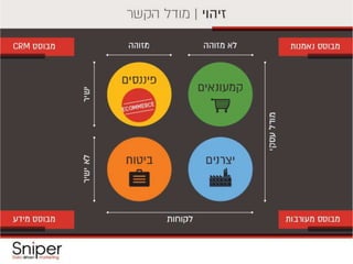 סנייפר_כנס קומרס