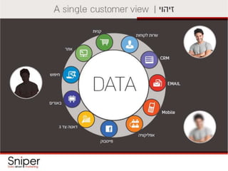 סנייפר_כנס קומרס