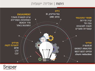 סנייפר_כנס קומרס