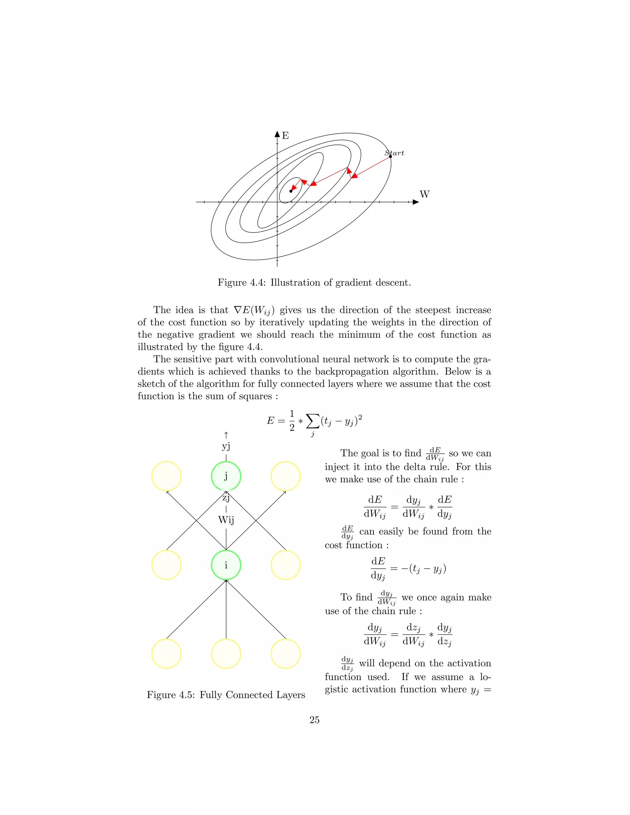 W
E
Start
Figure 4.4: Illustration of gradient descent.
The idea is that E(Wij) gives us the direction of the steepest increase
of the cost function so by iteratively updating the weights in the direction of
the negative gradient we should reach the minimum of the cost function as
illustrated by the ﬁgure 4.4.
The sensitive part with convolutional neural network is to compute the gra-
dients which is achieved thanks to the backpropagation algorithm. Below is a
sketch of the algorithm for fully connected layers where we assume that the cost
function is the sum of squares :
E =
1
2
∗
j
(tj − yj)2
i
j
Wij
zj
yj
Figure 4.5: Fully Connected Layers
The goal is to ﬁnd dE
dWij
so we can
inject it into the delta rule. For this
we make use of the chain rule :
dE
dWij
=
dyj
dWij
∗
dE
dyj
dE
dyj
can easily be found from the
cost function :
dE
dyj
= −(tj − yj)
To ﬁnd
dyj
dWij
we once again make
use of the chain rule :
dyj
dWij
=
dzj
dWij
∗
dyj
dzj
dyj
dzj
will depend on the activation
function used. If we assume a lo-
gistic activation function where yj =
25
 