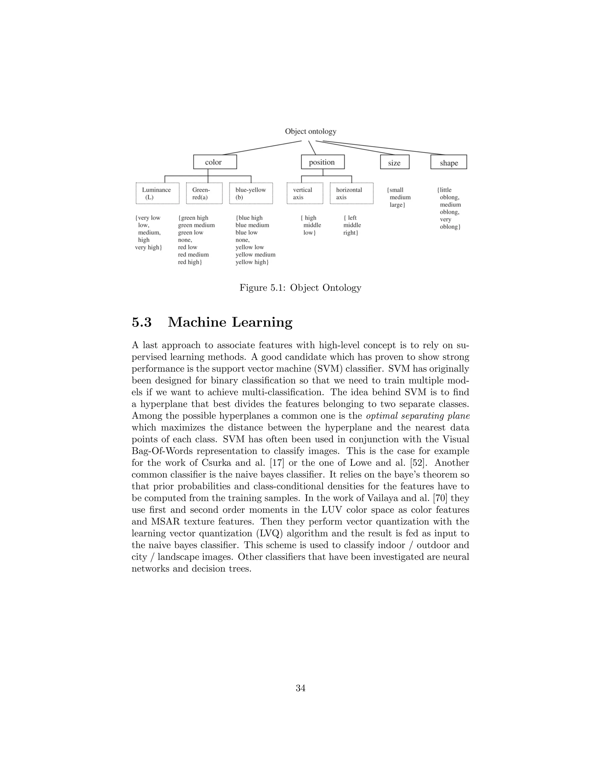 Figure 5.1: Object Ontology
5.3 Machine Learning
A last approach to associate features with high-level concept is to rely on su-
pervised learning methods. A good candidate which has proven to show strong
performance is the support vector machine (SVM) classiﬁer. SVM has originally
been designed for binary classiﬁcation so that we need to train multiple mod-
els if we want to achieve multi-classiﬁcation. The idea behind SVM is to ﬁnd
a hyperplane that best divides the features belonging to two separate classes.
Among the possible hyperplanes a common one is the optimal separating plane
which maximizes the distance between the hyperplane and the nearest data
points of each class. SVM has often been used in conjunction with the Visual
Bag-Of-Words representation to classify images. This is the case for example
for the work of Csurka and al. [17] or the one of Lowe and al. [52]. Another
common classiﬁer is the naive bayes classiﬁer. It relies on the baye’s theorem so
that prior probabilities and class-conditional densities for the features have to
be computed from the training samples. In the work of Vailaya and al. [70] they
use ﬁrst and second order moments in the LUV color space as color features
and MSAR texture features. Then they perform vector quantization with the
learning vector quantization (LVQ) algorithm and the result is fed as input to
the naive bayes classiﬁer. This scheme is used to classify indoor / outdoor and
city / landscape images. Other classiﬁers that have been investigated are neural
networks and decision trees.
34
 