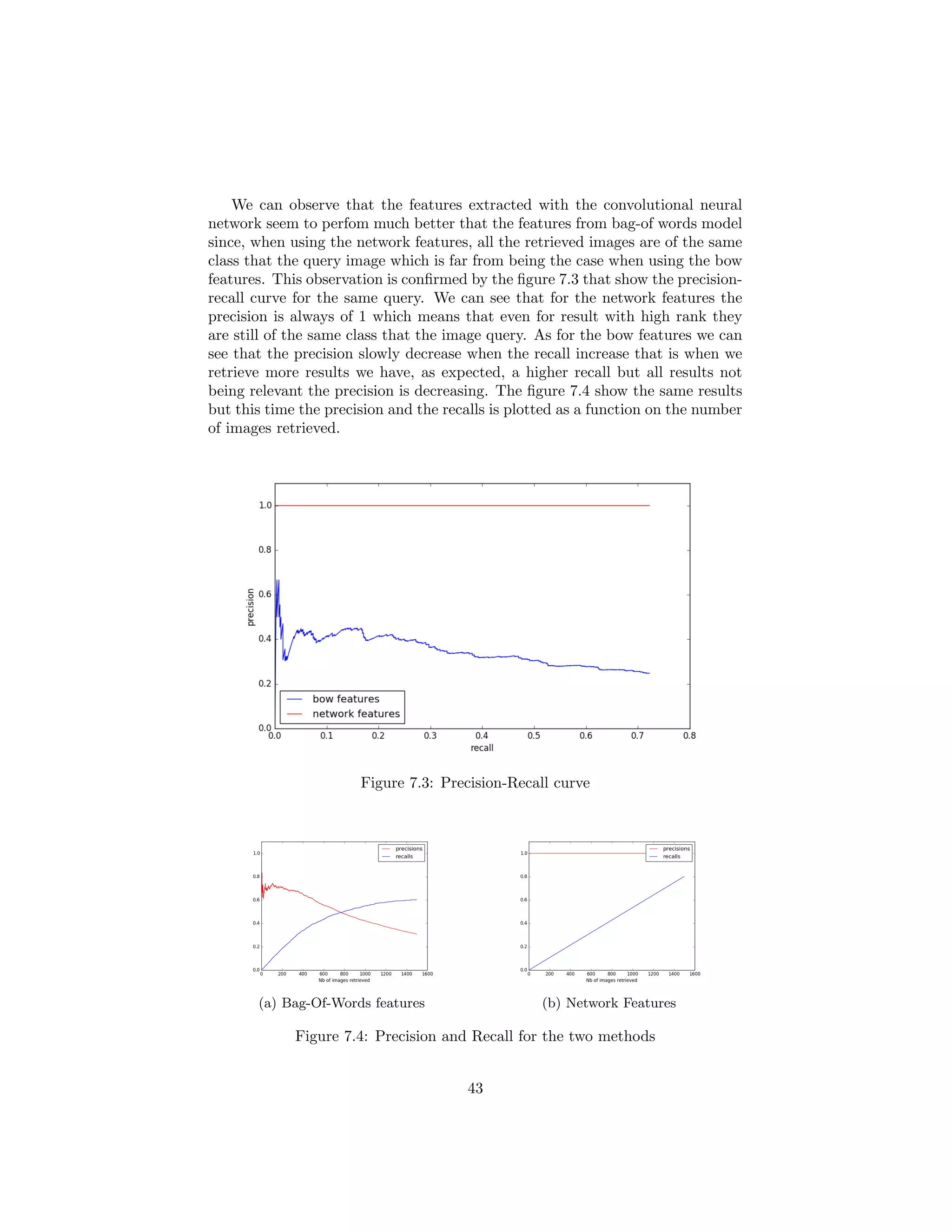 We can observe that the features extracted with the convolutional neural
network seem to perfom much better that the features from bag-of words model
since, when using the network features, all the retrieved images are of the same
class that the query image which is far from being the case when using the bow
features. This observation is conﬁrmed by the ﬁgure 7.3 that show the precision-
recall curve for the same query. We can see that for the network features the
precision is always of 1 which means that even for result with high rank they
are still of the same class that the image query. As for the bow features we can
see that the precision slowly decrease when the recall increase that is when we
retrieve more results we have, as expected, a higher recall but all results not
being relevant the precision is decreasing. The ﬁgure 7.4 show the same results
but this time the precision and the recalls is plotted as a function on the number
of images retrieved.
Figure 7.3: Precision-Recall curve
(a) Bag-Of-Words features (b) Network Features
Figure 7.4: Precision and Recall for the two methods
43
 