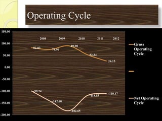 Operating Cycle Cima final ppt of MCC PTA | PPTX