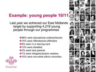 Example: young people 10/11
Last year we achieved our East Midlands
target by supporting 4,219 young
people through our programmes
66% were educational underachievers
14% were offenders/ex-offenders
6% were in or leaving care
13% were disabled
3% were lone parents
1% were refugees/asylum seekers
15% were non-white ethnic minorities
 