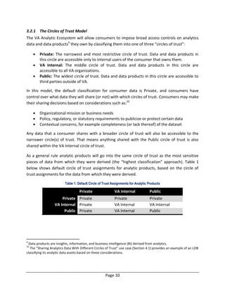 Page 10
3.2.1 The Circles of Trust Model
The VA Analytic Ecosystem will allow consumers to impose broad access controls on analytics
data and data products9
they own by classifying them into one of three “circles of trust”:
 Private: The narrowest and most restrictive circle of trust. Data and data products in
this circle are accessible only to internal users of the consumer that owns them.
 VA Internal: The middle circle of trust. Data and data products in this circle are
accessible to all VA organizations.
 Public: The widest circle of trust. Data and data products in this circle are accessible to
third parties outside of VA.
In this model, the default classification for consumer data is Private, and consumers have
control over what data they will share (or not) with which circles of trust. Consumers may make
their sharing decisions based on considerations such as:10
 Organizational mission or business needs
 Policy, regulatory, or statutory requirements to publicize or protect certain data
 Contextual concerns, for example completeness (or lack thereof) of the dataset
Any data that a consumer shares with a broader circle of trust will also be accessible to the
narrower circle(s) of trust. That means anything shared with the Public circle of trust is also
shared within the VA Internal circle of trust.
As a general rule analytic products will go into the same circle of trust as the most sensitive
pieces of data from which they were derived (the “highest classification” approach). Table 1
below shows default circle of trust assignments for analytic products, based on the circle of
trust assignments for the data from which they were derived.
Table 1: Default Circle of Trust Assignments for Analytic Products
Private VA Internal Public
Private Private Private Private
VA Internal Private VA Internal VA Internal
Public Private VA Internal Public
9
Data products are insights, information, and business intelligence (BI) derived from analytics.
10
The “Sharing Analytics Data With Different Circles of Trust” use case (Section 4.1) provides an example of an LOB
classifying its analytic data assets based on these considerations.
 