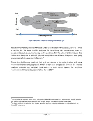 Page 19
Figure 3: Response Surface for Selecting Data Storage Type
To determine the temperature of the data under consideration in the use case, refer to Table 6
in Section B.1. The table provides guidance for determining data temperature based on
characteristics such as volume, latency, and request rate. Plot the options for the relevant data
temperature range on a decision grid that compares data structure complexity and query
structure complexity, as shown in Figure 4.19
Choose the decision grid quadrant that best corresponds to the data structure and query
requirements for the analytic process. If there is more than one possible option in the selected
quadrant, evaluate the low-level characteristics of each option against the functional
requirements of the analytic process to find the best fit.20
19
The example decision grid in this figure contains storage types for multiple data temperatures, but the decision
grid used in an actual selection process will only include options from a single temperature range.
20
In-depth guidance on selecting data storage types (for analytics and other purposes) are a possible topic for
future EDP increments.
 