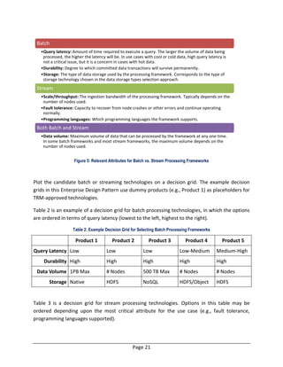 Page 21
Figure 5: Relevant Attributes for Batch vs. Stream Processing Frameworks
Plot the candidate batch or streaming technologies on a decision grid. The example decision
grids in this Enterprise Design Pattern use dummy products (e.g., Product 1) as placeholders for
TRM-approved technologies.
Table 2 is an example of a decision grid for batch processing technologies, in which the options
are ordered in terms of query latency (lowest to the left, highest to the right).
Table 2: Example Decision Grid for Selecting Batch Processing Frameworks
Product 1 Product 2 Product 3 Product 4 Product 5
Query Latency Low Low Low Low-Medium Medium-High
Durability High High High High High
Data Volume 1PB Max # Nodes 500 TB Max # Nodes # Nodes
Storage Native HDFS NoSQL HDFS/Object HDFS
Table 3 is a decision grid for stream processing technologies. Options in this table may be
ordered depending upon the most critical attribute for the use case (e.g., fault tolerance,
programming languages supported).
Batch
•Query latency: Amount of time required to execute a query. The larger the volume of data being
processed, the higher the latency will be. In use cases with cool or cold data, high query latency is
not a critical issue, but it is a concern in cases with hot data.
•Durability: Degree to which committed data transactions will survive permanently.
•Storage: The type of data storage used by the processing framework. Corresponds to the type of
storage technology chosen in the data storage types selection approach.
Stream
•Scale/throughput: The ingestion bandwidth of the processing framework. Typically depends on the
number of nodes used.
•Fault tolerance: Capacity to recover from node crashes or other errors and continue operating
normally.
•Programming languages: Which programming languages the framework supports.
Both Batch and Stream
•Data volume: Maximum volume of data that can be processed by the framework at any one time.
In some batch frameworks and most stream frameworks, the maximum volume depends on the
number of nodes used.
 