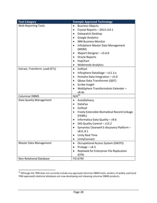 Page 28
Tool Category Example Approved Technology
Web Reporting Tools  Business Objects
 Crystal Reports – 2013 v14.1
 Datawatch Desktop
 Google Analytics
 IBM Business Monitor
 InfoSphere Master Data Management
(MDM)
 iReport Designer – v5.6.0
 Oracle Reports
 PopChart
 Webtrends Analytics
Extract, Transform, Load (ETL)  Exiftool
 Infosphere DataStage – v11.3.x
 Pentaho Data Integration – v5.0
 Qbase Data Transformer (QDT)
 Scribe Insight
 WebSphere Transformation Extender –
v8.4x
Columnar DBMS N/A26
Data Quality Management  AutoDelivery
 DataFax
 Exiftool
 Freely Extensible Biomedical Record Linkage
(FEBRL)
 Informatica Data Quality – v9.6
 SAS Quality Control – v13.2
 Symantec Clearwell E-discovery Platform –
v8.0, 8.1
 Unity Real Time
 UnityConnect
Master Data Management  Occupational Access System (OASYS)
 Protege – v4.3
 Repliweb for Enterprise File Replication
(EFR)
Non-Relational Database FIS-GTM
26
Although the TRM does not currently include any approved columnar DBMS tools, vendors of widely used (and
TRM-approved) relational databases are now developing and releasing columnar DBMS products.
 
