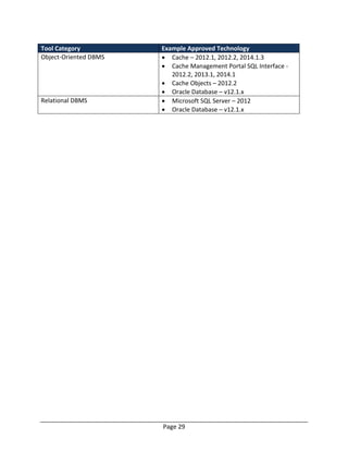 Page 29
Tool Category Example Approved Technology
Object-Oriented DBMS  Cache – 2012.1, 2012.2, 2014.1.3
 Cache Management Portal SQL Interface -
2012.2, 2013.1, 2014.1
 Cache Objects – 2012.2
 Oracle Database – v12.1.x
Relational DBMS  Microsoft SQL Server – 2012
 Oracle Database – v12.1.x
 