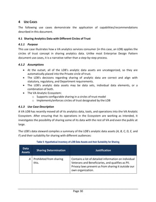 Page 30
4 USE CASES
The following use cases demonstrate the application of capabilities/recommendations
described in this document.
4.1 Sharing Analytics Data with Different Circles of Trust
4.1.1 Purpose
This use case illustrates how a VA analytics services consumer (in this case, an LOB) applies the
circles of trust concept in sharing analytics data. Unlike most Enterprise Design Pattern
document use cases, it is a narrative rather than a step-by-step process.
4.1.2 Assumptions
 At the outset, all of the LOB’s analytic data assets are uncategorized, so they are
automatically placed into the Private circle of trust.
 The LOB’s decisions regarding sharing of analytic data are correct and align with
statutory, regulatory, and Department requirements.
 The LOB’s analytic data assets may be data sets, individual data elements, or a
combination of both.
 The VA Analytic Ecosystem:
o Supports configurable sharing in a circles of trust model
o Implements/enforces circles of trust designated by the LOB
4.1.3 Use Case Description
A VA LOB has recently moved all of its analytics data, tools, and operations into the VA Analytic
Ecosystem. After ensuring that its operations in the Ecosystem are working as intended, it
investigates the possibility of sharing some of its data with the rest of VA and even the public at
large.
The LOB’s data steward compiles a summary of the LOB’s analytic data assets (A, B, C, D, E, and
F) and their suitability for sharing with different audiences:
Table 5: Hypothetical Inventory of LOB Data Assets and their Suitability for Sharing
Data
Assets
Sharing Determination Justification
A Prohibited from sharing
this.
Contains a lot of detailed information on individual
Veterans and Beneficiaries, and qualifies as PII.
Privacy laws prevent us from sharing it outside our
own organization.
 