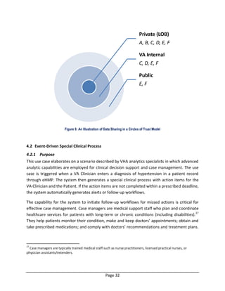Page 32
Figure 6: An Illustration of Data Sharing in a Circles of Trust Model
4.2 Event-Driven Special Clinical Process
4.2.1 Purpose
This use case elaborates on a scenario described by VHA analytics specialists in which advanced
analytic capabilities are employed for clinical decision support and case management. The use
case is triggered when a VA Clinician enters a diagnosis of hypertension in a patient record
through eHMP. The system then generates a special clinical process with action items for the
VA Clinician and the Patient. If the action items are not completed within a prescribed deadline,
the system automatically generates alerts or follow-up workflows.
The capability for the system to initiate follow-up workflows for missed actions is critical for
effective case management. Case managers are medical support staff who plan and coordinate
healthcare services for patients with long-term or chronic conditions (including disabilities).27
They help patients monitor their condition, make and keep doctors’ appointments; obtain and
take prescribed medications; and comply with doctors’ recommendations and treatment plans.
27
Case managers are typically trained medical staff such as nurse practitioners, licensed practical nurses, or
physician assistants/extenders.
Private (LOB)
A, B, C, D, E, F
VA Internal
C, D, E, F
Public
E, F
 