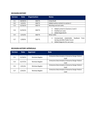 REVISION HISTORY
Version Date Organization Notes
0.1 10/29/15 ASD TS Initial Draft
0.2 11/2/15 ASD TS Added outline content to section 2
0.3 11/16/15 ASD TS Wording and tech edits
0.4 11/23/15 ASD TS
 Added content to Sections 2 and 3
 Drafted use cases
 Added Appendix B
0.5 1/15/16 ASD TS Minor edits
0.7 1/28/16 ASD TS
 Incorporated stakeholder feedback from
during and after Public Forum
 Added diagrams for use cases
REVISION HISTORY APPROVALS
Version Date Approver Role
0.1 11/10/15 Nicholas Bogden
Enterprise Data Analytics Enterprise Design Pattern
Lead
0.3 11/17/15 Nicholas Bogden
Enterprise Data Analytics Enterprise Design Pattern
Lead
0.5 1/21/16 Nicholas Bogden
Enterprise Data Analytics Enterprise Design Pattern
Lead
0.7 2/16/16 Nicholas Bogden
Enterprise Data Analytics Enterprise Design Pattern
Lead
 