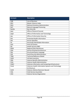 Page 48
Acronym Description
LOB Line of Business
MVI Master Veteran Index
NCA National Cemetery Administration
NLP Natural Language Processing
NoSQL Not Only SQL
OGC Office of General Counsel
OI&T Office of Information and Technology
OIS Office of Information Security
PHI Protected Health Information
PID Person Identifier
PII Personally Identifiable Information
POC Point of Contact
RD Health Services R&D
RDW Regional Data Warehouse
SOA Service-Oriented Architecture
SQL Structured Query Language
SSA Social Security Administration
TRM Technical Reference Model
VADI VA Data Inventory
VBA Veteran Benefits Administration
VHA Veteran Health Administration
VINCI Veterans Informatics and Computing Infrastructure
VistA Veterans Health Information Systems and Technology
Architecture
VLER Veteran Lifetime Electronic Record
VSA VistA Service Assembler
VSO Veteran Service Organization
 