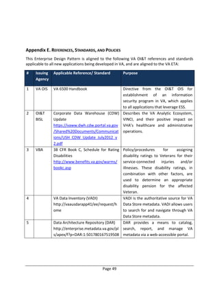 Page 49
Appendix E. REFERENCES, STANDARDS, AND POLICIES
This Enterprise Design Pattern is aligned to the following VA OI&T references and standards
applicable to all new applications being developed in VA, and are aligned to the VA ETA:
# Issuing
Agency
Applicable Reference/ Standard Purpose
1 VA OIS VA 6500 Handbook Directive from the OI&T OIS for
establishment of an information
security program in VA, which applies
to all applications that leverage ESS.
2 OI&T
BISL
Corporate Data Warehouse (CDW)
Update
https://vaww.dwh.cdw.portal.va.gov
/Shared%20Documents/Communicat
ions/USH_CDW_Update_July2012_v
2.pdf
Describes the VA Analytic Ecosystem,
VINCI, and their positive impact on
VHA’s healthcare and administrative
operations.
3 VBA 38 CFR Book C, Schedule for Rating
Disabilities
http://www.benefits.va.gov/warms/
bookc.asp
Policy/procedures for assigning
disability ratings to Veterans for their
service-connected injuries and/or
illnesses. These disability ratings, in
combination with other factors, are
used to determine an appropriate
disability pension for the affected
Veteran.
4 VA Data Inventory (VADI)
http://vaausdarapp41/ee/request/h
ome
VADI is the authoritative source for VA
Data Store metadata. VADI allows users
to search for and navigate through VA
Data Store metadata.
5 Data Architecture Repository (DAR)
http://enterprise.metadata.va.gov/pl
s/apex/f?p=DAR:1:501780167519508
DAR provides a means to catalog,
search, report, and manage VA
metadata via a web-accessible portal.
 
