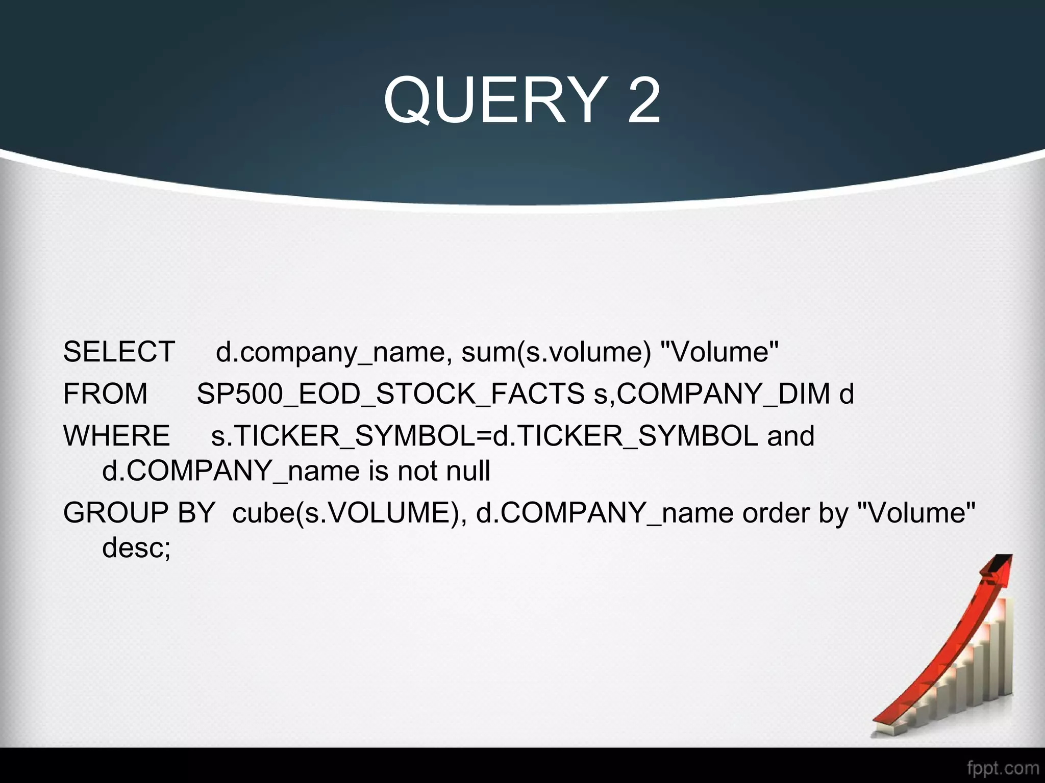 QUERY 2
SELECT d.company_name, sum(s.volume) "Volume"
FROM SP500_EOD_STOCK_FACTS s,COMPANY_DIM d
WHERE s.TICKER_SYMBOL=d.TICKER_SYMBOL and
d.COMPANY_name is not null
GROUP BY cube(s.VOLUME), d.COMPANY_name order by "Volume"
desc;
 