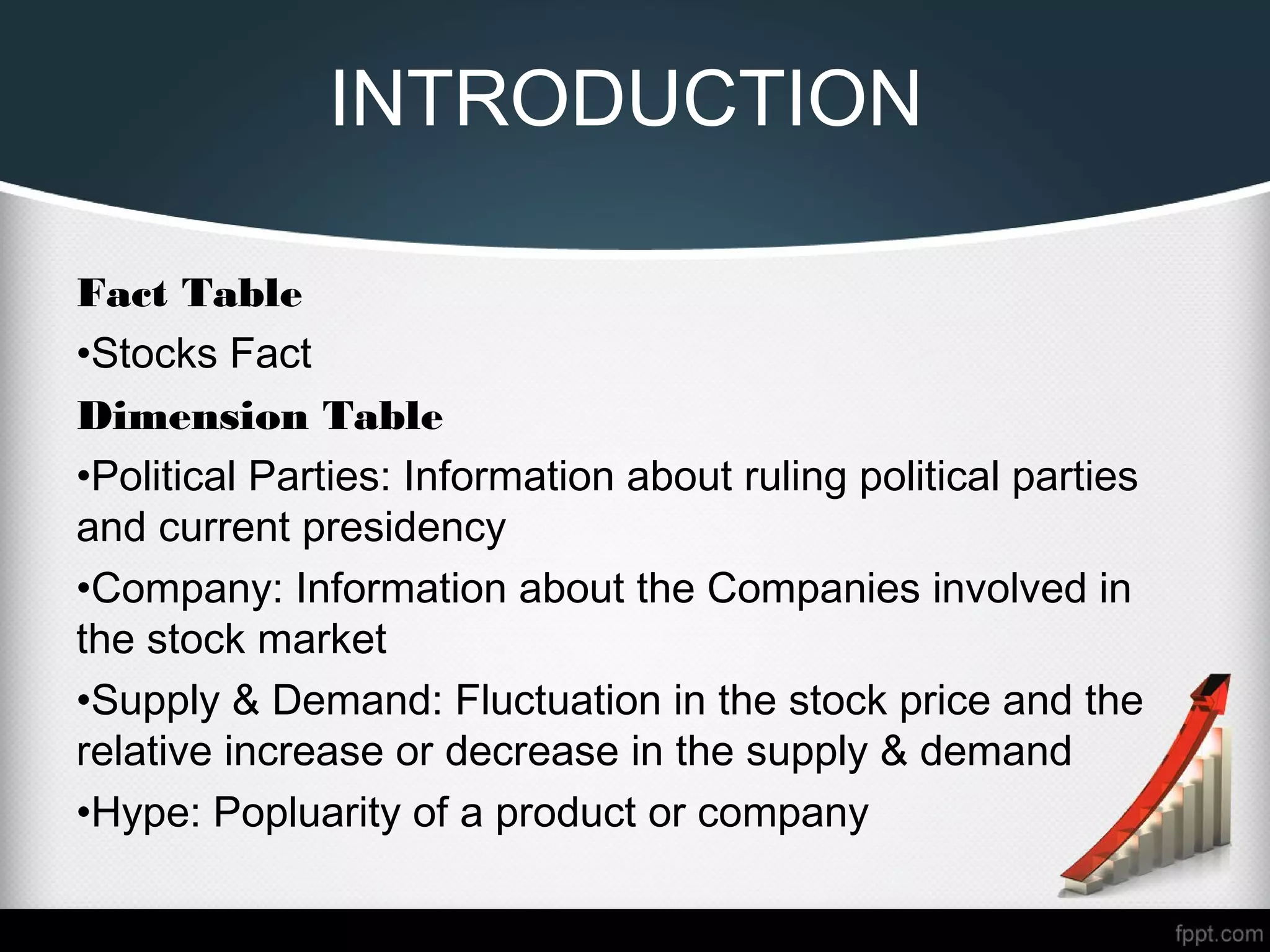 INTRODUCTION
Fact Table
•Stocks Fact
Dimension Table
•Political Parties: Information about ruling political parties
and current presidency
•Company: Information about the Companies involved in
the stock market
•Supply & Demand: Fluctuation in the stock price and the
relative increase or decrease in the supply & demand
•Hype: Popluarity of a product or company
 