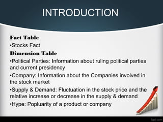 INTRODUCTION
Fact Table
•Stocks Fact
Dimension Table
•Political Parties: Information about ruling political parties
and current presidency
•Company: Information about the Companies involved in
the stock market
•Supply & Demand: Fluctuation in the stock price and the
relative increase or decrease in the supply & demand
•Hype: Popluarity of a product or company
 