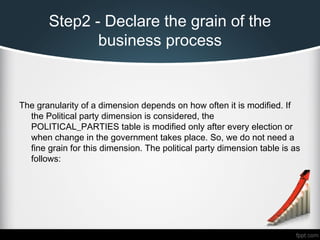 Step2 - Declare the grain of the
business process
The granularity of a dimension depends on how often it is modified. If
the Political party dimension is considered, the
POLITICAL_PARTIES table is modified only after every election or
when change in the government takes place. So, we do not need a
fine grain for this dimension. The political party dimension table is as
follows:
 