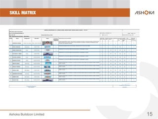 SKILL MATRIX
15
 
