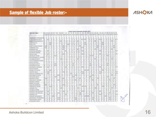 Sample of flexible Job roster:-
16
 