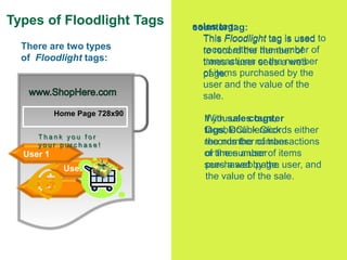 27
Types of Floodlight Tags
There are two types
of Floodlight tags:
With sales tags,
DoubleClick records either
the number...