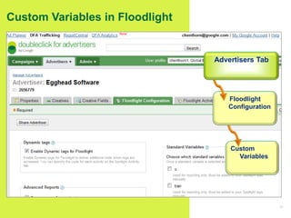 30
Custom Variables in Floodlight
Custom
Variables
Floodlight
Configuration
Advertisers Tab
 