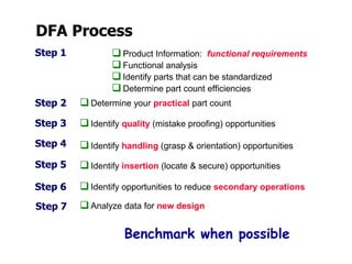 DFA Process
 Product Information: functional requirements
 Functional analysis
 Identify parts that can be standardized
 Determine part count efficiencies
Step 2
Step 1
 Analyze data for new design
Step 3
 Identify handling (grasp & orientation) opportunities
Step 4
 Identify insertion (locate & secure) opportunities
Step 5
Step 6  Identify opportunities to reduce secondary operations
 Identify quality (mistake proofing) opportunities
Benchmark when possible
 Determine your practical part count
Step 7
 