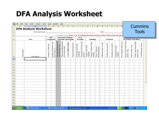 DFA Analysis Worksheet
Cummins
Tools
 