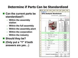 Determine if Parts Can be Standardized
 Can the current parts be
standardized?:
– Within the assembly
station
– Within the full assembly
– Within the assembly plant
– Within the corporation
– Within the industry
 Should they be?
 (Only put a “Y” if both
answers are yes…)
 