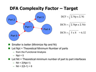 DFA Complexity Factor – Target
 Smaller is better (Minimize Np and Ni)
 Let Npt = Theoretical Minimum Number of parts
– from the Functional Analysis
– Npt = 5
 Let Nit = Theoretical minimum number of part to part interfaces
– Nit = 2(Npt-1)
– Nit = 2(5-1) = 8
Part 2
Part 3
Part 4
Part 5
Part 1
DCF = S Np x S Ni
DCFt = S Npt x S Nit
DCFt = 5 x 8 = 6.32
 