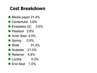 Cost Breakdown
 Media paper 21.4%
 Centertube 3.6%
 Endplates (2) 3.0%
 Plastisol 2.6%
 Inner Seal 4.0%
 Spring 0.9%
 Shell 31.4%
 Nutplate 21.0%
 Retainer 4.8%
 Loctite 0.3%
 End Seal 7.0%
 