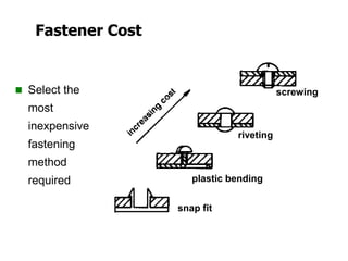Fastener Cost
 Select the
most
inexpensive
fastening
method
required plastic bending
riveting
screwing
snap fit
 