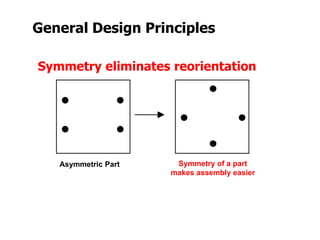 General Design Principles
Asymmetric Part Symmetry of a part
makes assembly easier
Symmetry eliminates reorientation
 