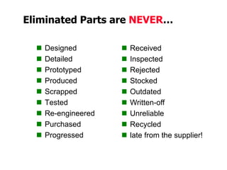  Designed
 Detailed
 Prototyped
 Produced
 Scrapped
 Tested
 Re-engineered
 Purchased
 Progressed
 Received
 Inspected
 Rejected
 Stocked
 Outdated
 Written-off
 Unreliable
 Recycled
 late from the supplier!
Eliminated Parts are NEVER…
 