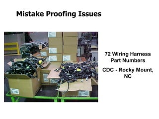 Mistake Proofing Issues
72 Wiring Harness
Part Numbers
CDC - Rocky Mount,
NC
 