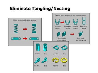 Eliminate Tangling/Nesting
 