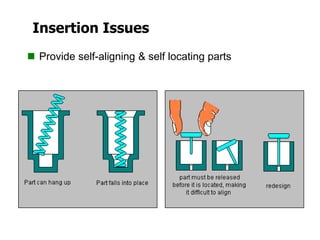 Insertion Issues
 Provide self-aligning & self locating parts
 