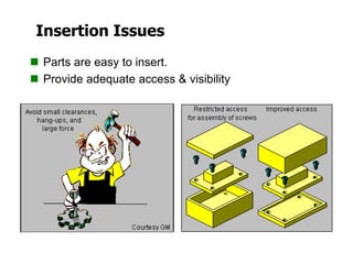 Insertion Issues
 Parts are easy to insert.
 Provide adequate access & visibility
 