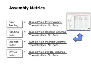 Error = Sum all Y’s in Error Columns
Proofing Theoretical Min. No. Parts
Handling = Sum all Y’s in Handling Columns
Index Theoretical Min. No. Parts
Insertion = Sum all Y’s in Insertion Columns
Index Theoretical Min. No. Parts
2nd Op. = Sum all Y’s in 2nd Op. Columns
Index Theoretical Min. No. Parts
Assembly Metrics
 