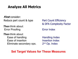 Analyze All Metrics
First consider:
Reduce part count & type Part Count Efficiency
& DFA Complexity Factor
Then think about:
Error Proofing Error Index
Then think about:
Ease of handling Handling Index
Ease of insertion Insertion Index
Eliminate secondary ops. 2nd Op. Index
Set Target Values for These Measures
 